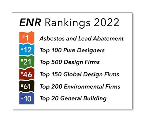 2-trillion Infrastructure Investment and Jobs Act has yet to reach most state agencies, but design firms report being busy with value engineer - ing projects up to the shovel-ready phase. . Enr rankings 2022 pdf